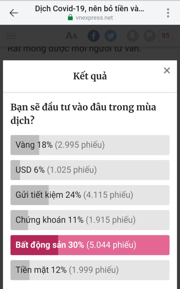 Bất động sản - kênh đầu từ hàng đầu