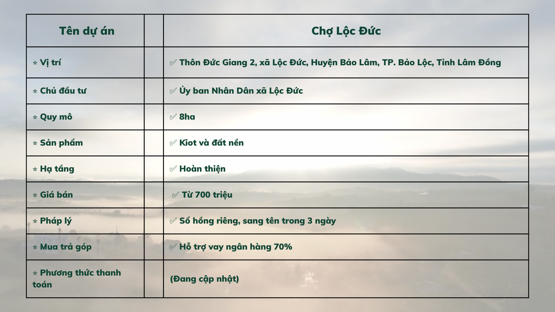 chợ lộc đức