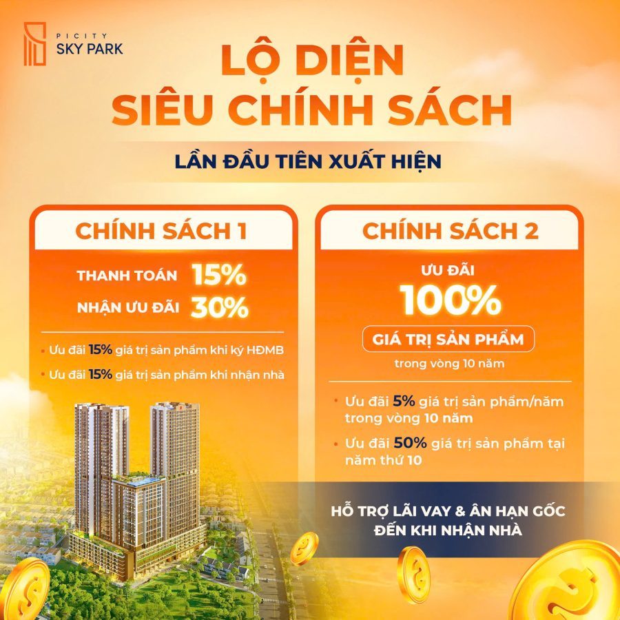 Lộ Diện Siêu Chính Sách Ưu Đãi Chưa Từng Có