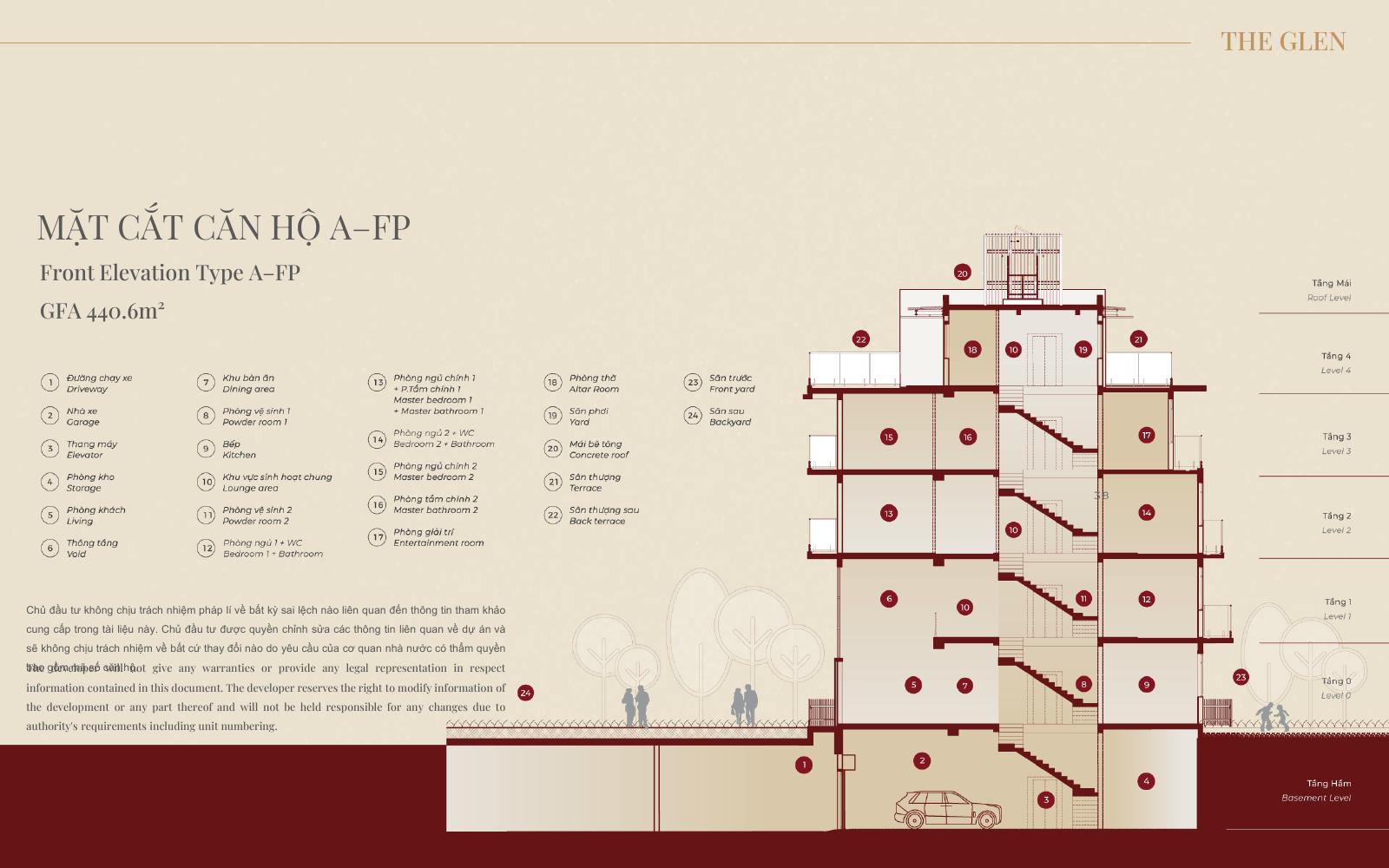 Mặt cắt sản phẩm A-FP The Glen