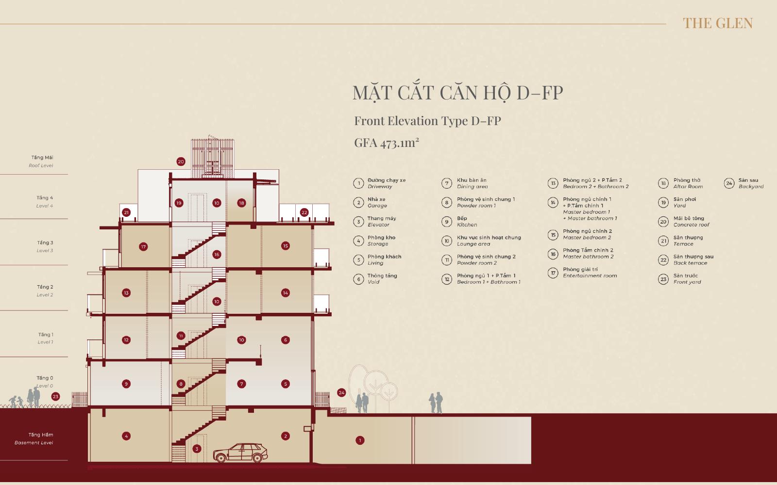 Mặt cắt sản phẩm D-FP The Glen